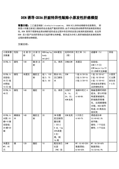 DEN制备小鼠原发肝癌模型方式比较