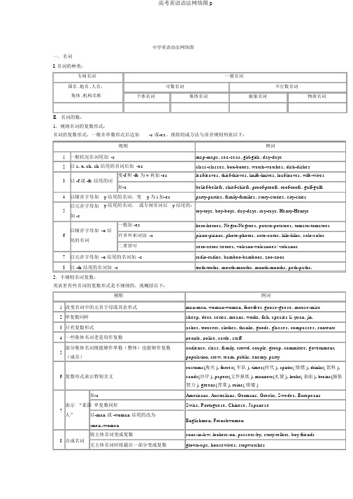 高考英语语法网络图p