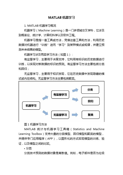 MATLAB机器学习