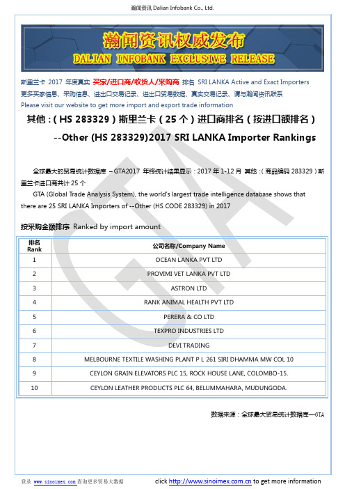 其他：(HS 283329)2017 斯里兰卡(25个)进口商排名(按进口额排名)