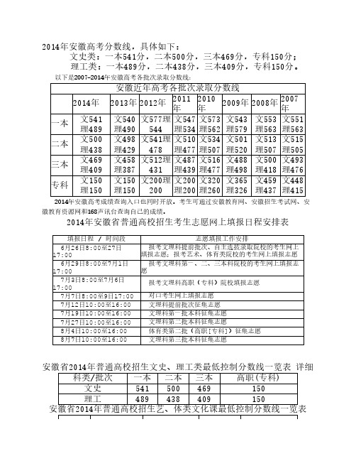 2014安徽历年高考录取线汇总(2007~2014)