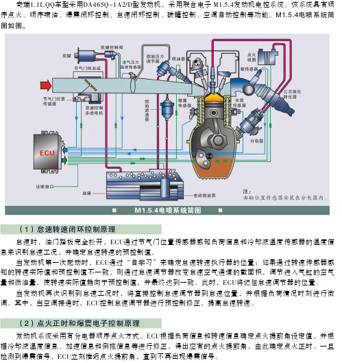 (1)怠速转速闭环控制原理(2)点火正时和爆震电子控制原理