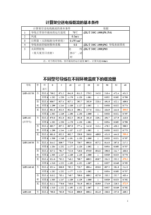 架空线路载流量计算条件和计算值