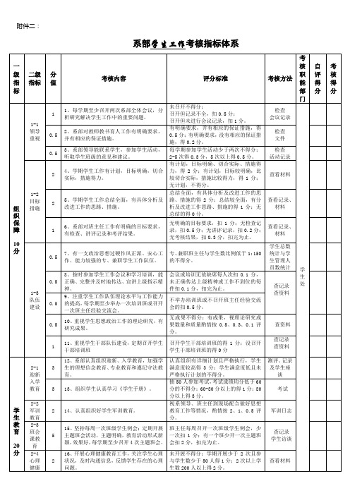 学生管理考核细则