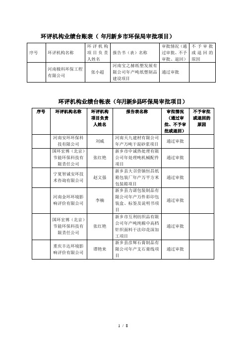 环评机构业绩台账表2019年3月新乡市环保局审批项目