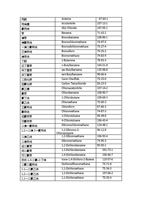 EPA524污染物中文清单