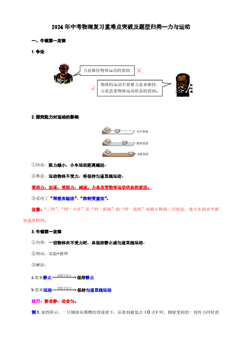 2024年中考物理复习重难点突破及题型归类—力与运动