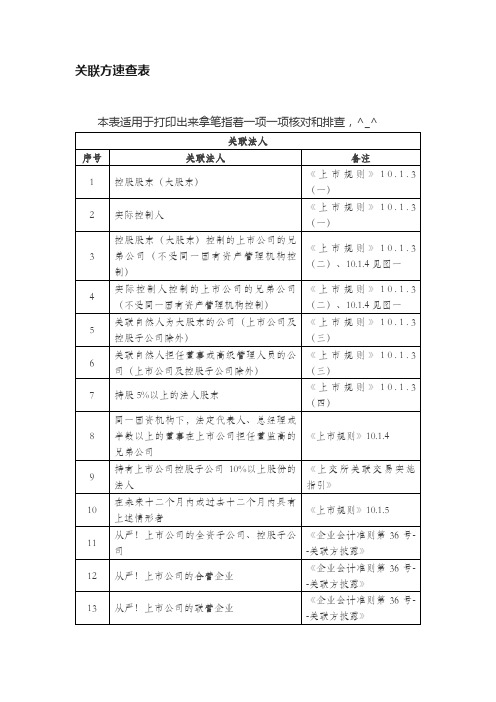 关联方速查表