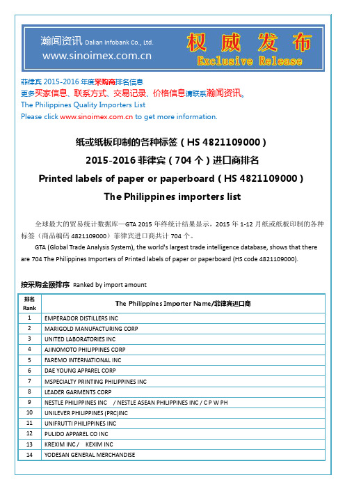 纸或纸板印制的各种标签(HS 4821109000)2015-2016菲律宾(704个)进口商排名