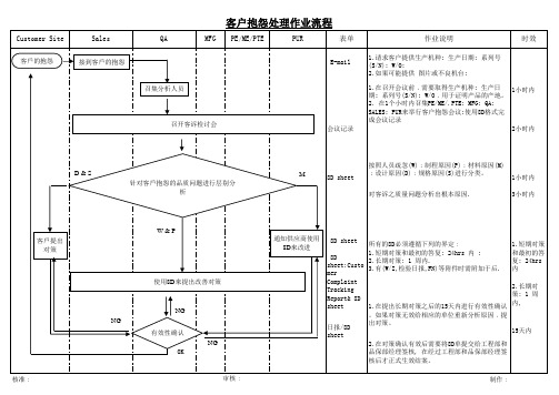 客诉抱怨处理作业流程