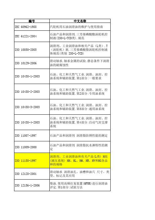 润滑油标准GB+ISO+DIN