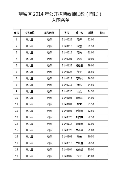 望城区2014年公开招聘教师试教(面试)