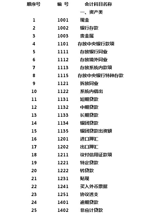 银行业会计科目名称和编号