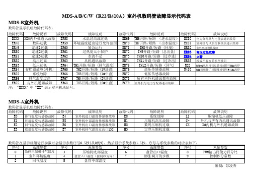 麦克维尔故障代码总表(1)