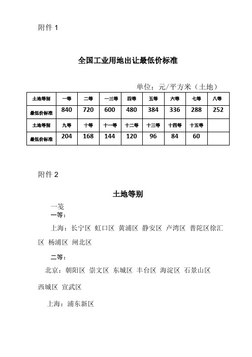 全国工业用地出让最低价标准