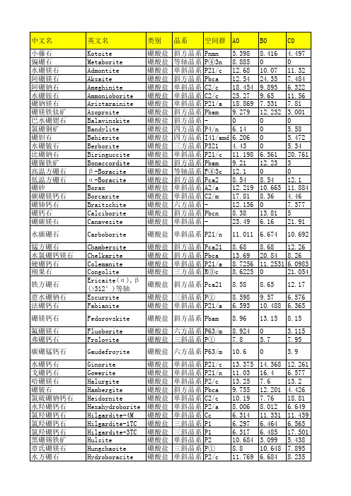 常见矿物名称及参数8