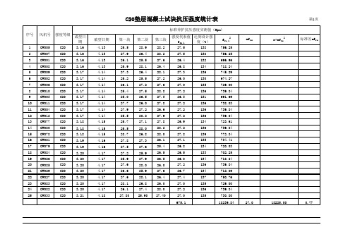 垫层C20试块抗压强度统计表