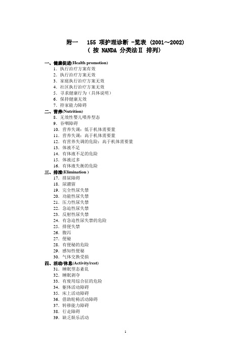 155 项护理诊断