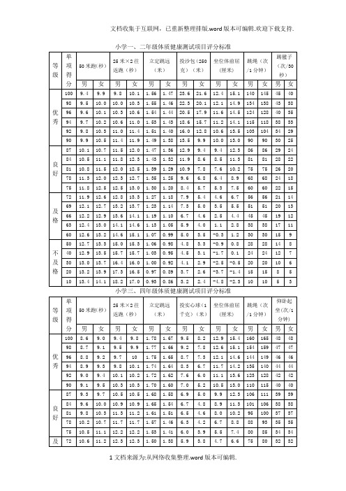 小学生体质健康测试项目及评分标准