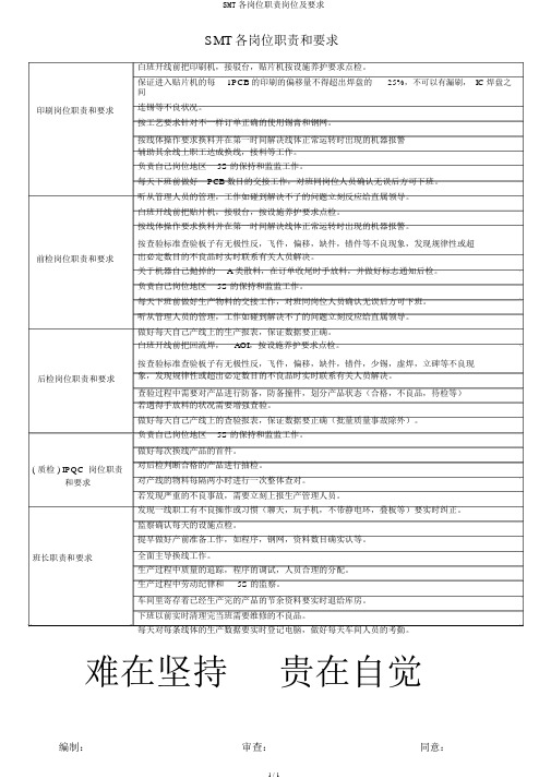 SMT各岗位职责岗位及要求