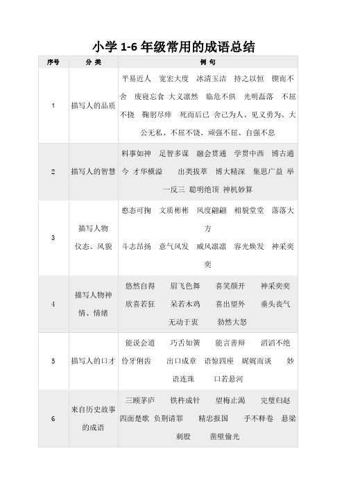 小升初语文学习 小学年级常用的成语总结