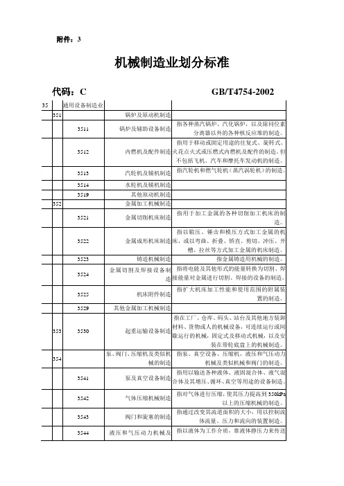 【新编】GB、T4754-2002机械制造业划分标准