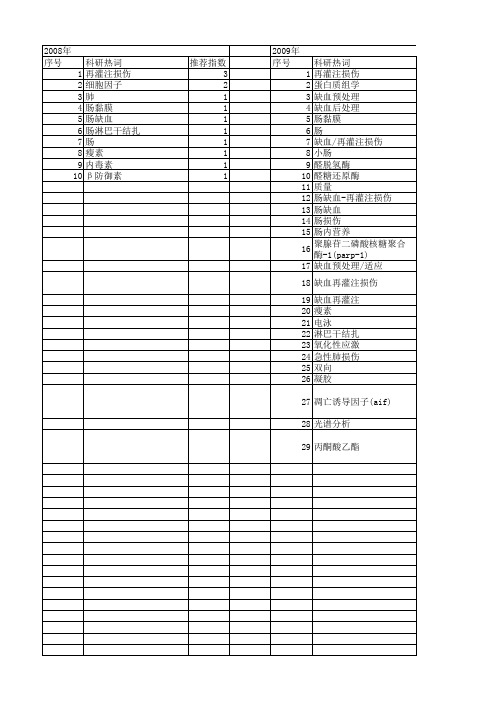 【国家自然科学基金】_肠缺血再灌注损伤_基金支持热词逐年推荐_【万方软件创新助手】_20140730