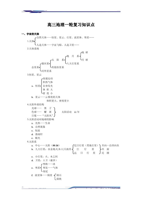 高三地理一轮复习知识点 