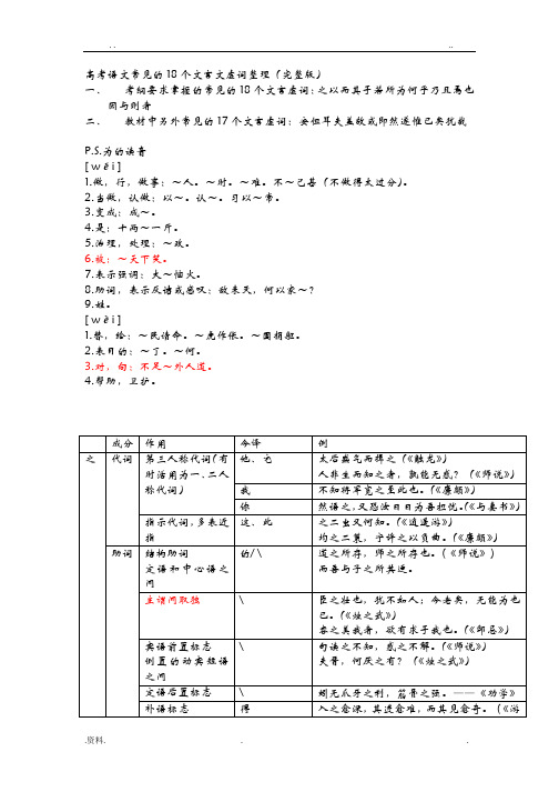 高考必考18个文言虚词表格总结