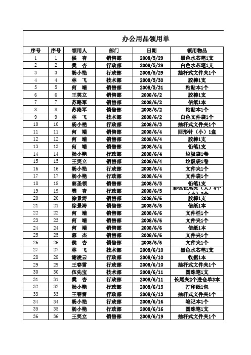 办公用品领用单