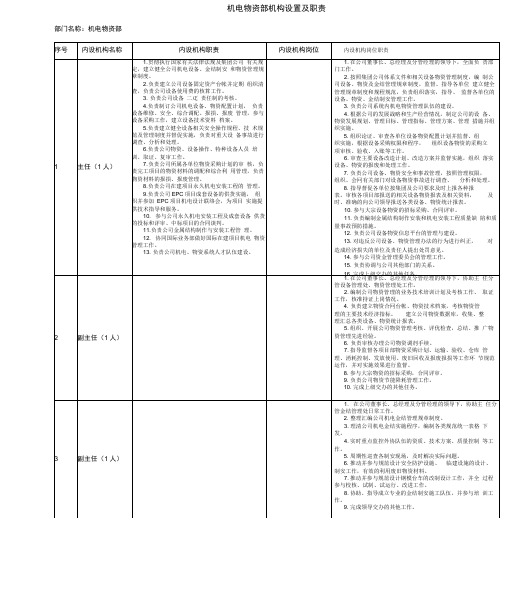 机电物资部机构设置及职责