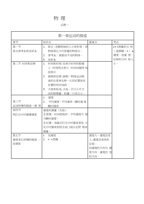 物理必修一教材分析.doc