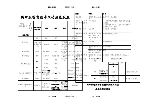 高中生物实验涉及的显色反应之欧阳法创编