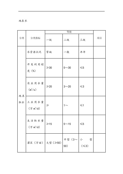 水资源论证分类分级指标(导则)