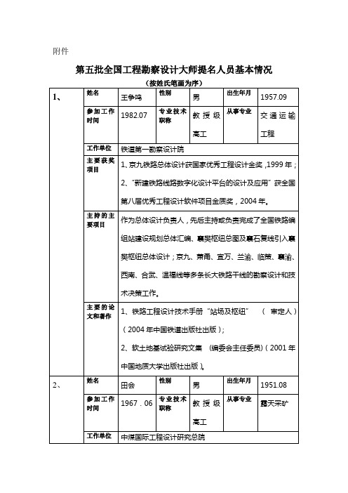 第五批全国工程勘察设计大师提名人员基本情况