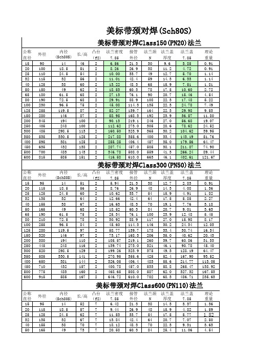 化工美标法兰重量标准锁定版