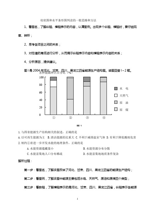 【地理图表专题】柱状图和水平条形图判读的一般思路和方法