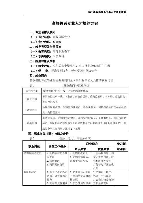 畜牧兽医专业人才培养方案