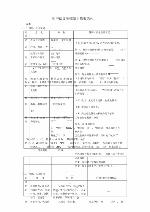 初中人教版语文语法和基础知识