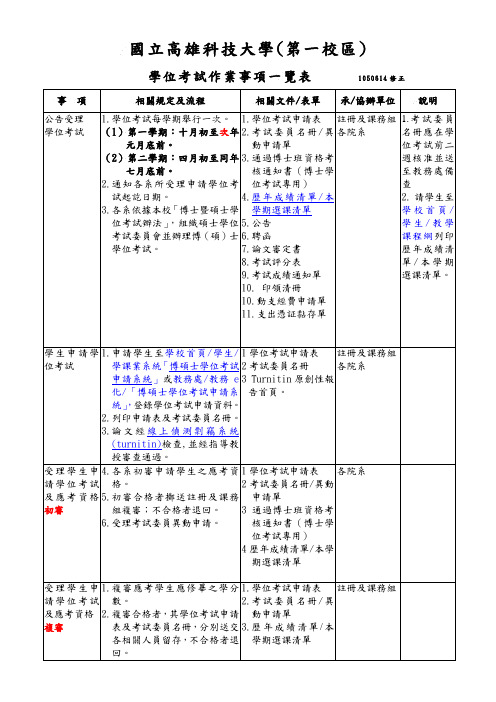 国立高雄科技大学第一校区