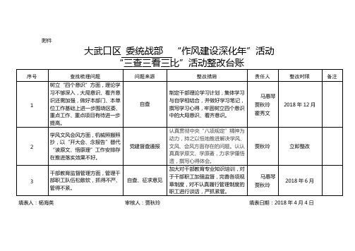 大武口区委统战部作风建设深化年活动