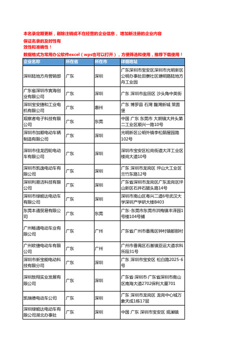 2020新版广东省电动汽车工商企业公司名录名单黄页联系方式大全65家