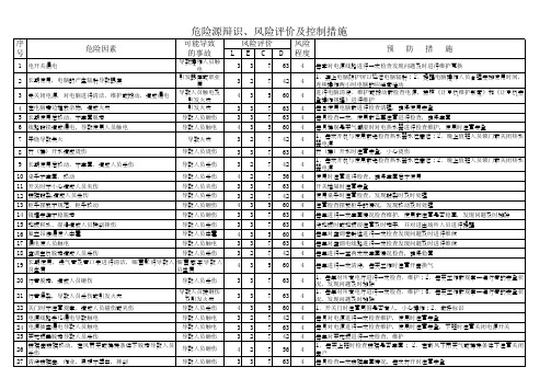 办公室危险源辩识、风险评价及控制措施