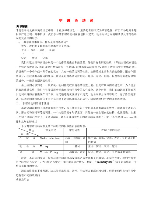 (整理版高中英语)非谓语动词2