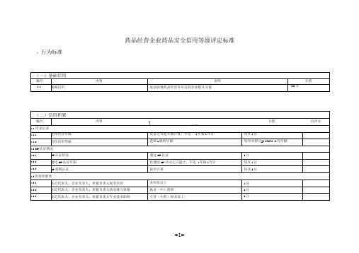 药品经营企业药品安全信用等级评定标准