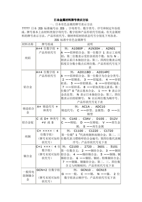 日本金属材料牌号表示方法