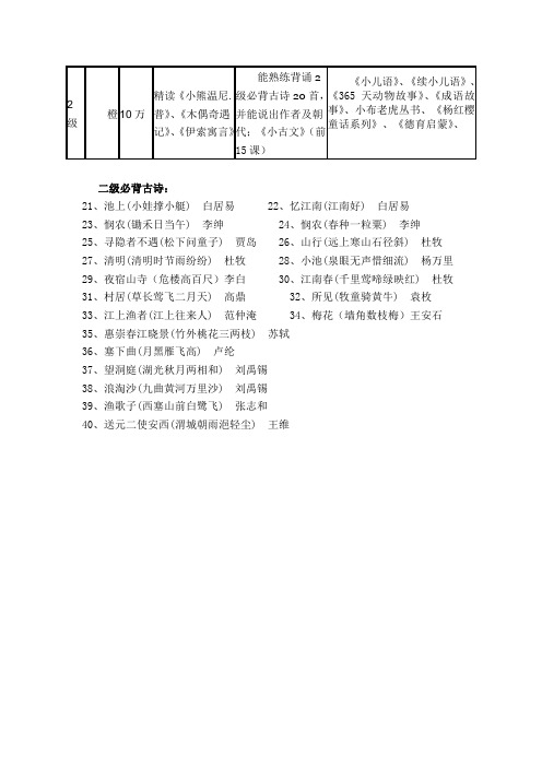 2级必背古诗和小古文