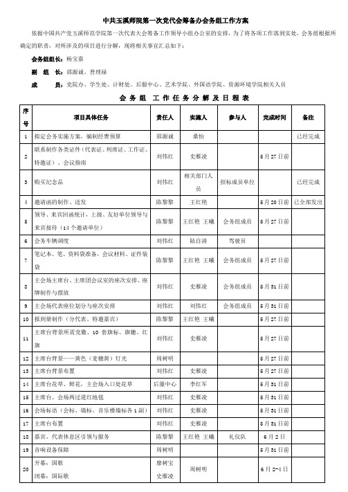 中共玉溪师院第一次党代会筹备办会务组工作方案