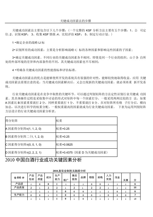 中国白酒行业成功关键因素分析