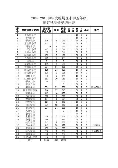 2010年小学试卷征订单汇总表